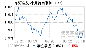 013377基金近期净值走势图