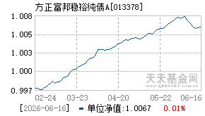 013378基金近期净值走势图