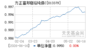 013379基金近期净值走势图