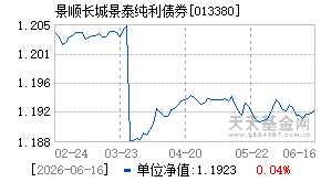 013380基金近期净值走势图