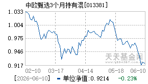 013381基金近期净值走势图