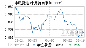 013382基金近期净值走势图
