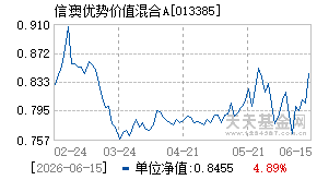 013385基金近期净值走势图