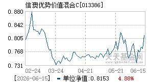 013386基金近期净值走势图