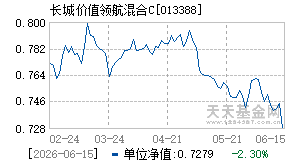 013388基金近期净值走势图