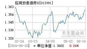 013391基金近期净值走势图