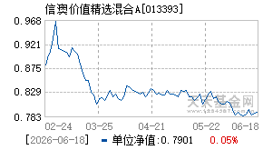 013393基金近期净值走势图
