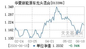 013396基金近期净值走势图