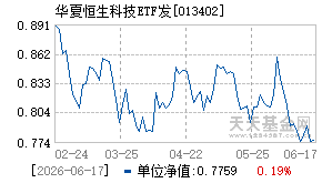 013402基金近期净值走势图