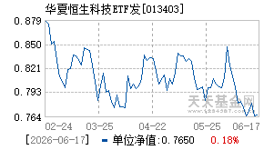 013403基金近期净值走势图