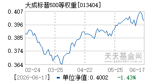 013404基金近期净值走势图