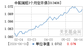 013406基金近期净值走势图