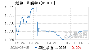 013408基金近期净值走势图
