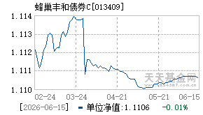 013409基金近期净值走势图