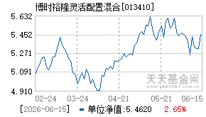 013410基金近期净值走势图