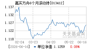 013412基金近期净值走势图