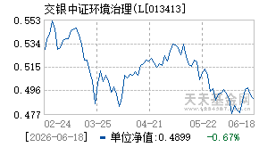 013413基金近期净值走势图