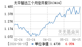 013414基金近期净值走势图