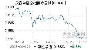 013416基金近期净值走势图