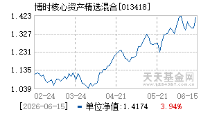 013418基金近期净值走势图
