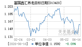 013420基金近期净值走势图