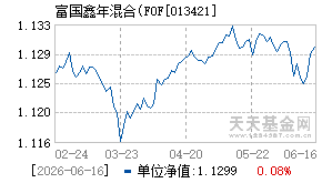 013421基金近期净值走势图