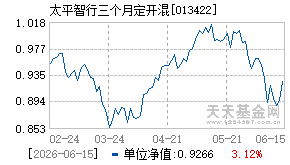 013422基金近期净值走势图