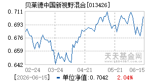 013426基金近期净值走势图
