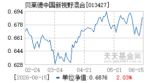 013427基金近期净值走势图