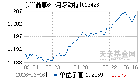 013428基金近期净值走势图