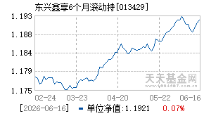 013429基金近期净值走势图
