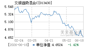013430基金近期净值走势图