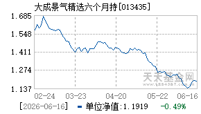 013435基金近期净值走势图