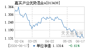 013439基金近期净值走势图