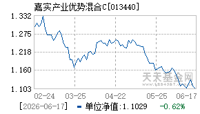 013440基金近期净值走势图