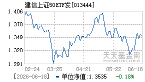 013444基金近期净值走势图