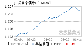 013449基金近期净值走势图