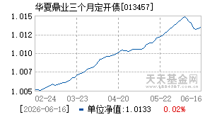 013457基金近期净值走势图