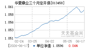 013458基金近期净值走势图