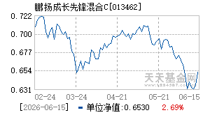 013462基金近期净值走势图