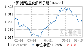 013466基金近期净值走势图