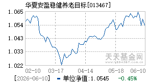 013467基金近期净值走势图