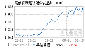 013470基金近期净值走势图