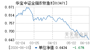 013471基金近期净值走势图
