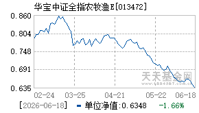 013472基金近期净值走势图