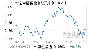 013475基金近期净值走势图