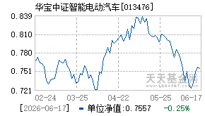 013476基金近期净值走势图