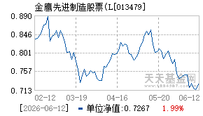013479基金近期净值走势图
