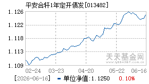 013482基金近期净值走势图
