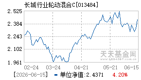 013484基金近期净值走势图